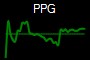 PPG